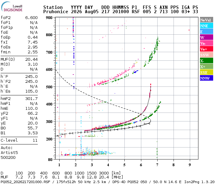 Ionogram